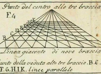 (detail) Leon Battista Alberti, Della Pittura, illustration published 1804 (Wikimedia Commons)